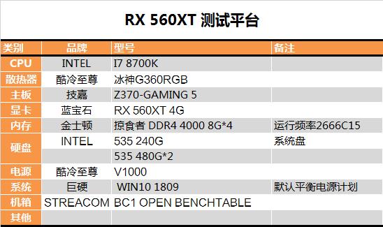 “大材小用”拼了！AMD RX 560 XT显卡首发评测