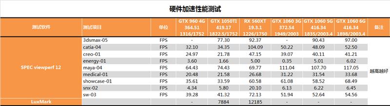 “大材小用”拼了！AMD RX 560 XT显卡首发评测