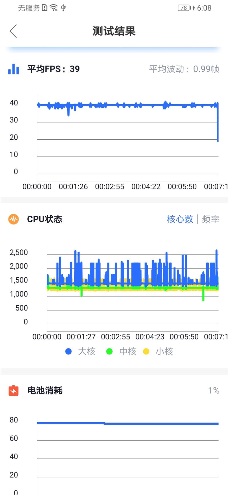 集齐十大自研科技 荣耀Magic2 3D感光版评测:滑屏旗舰再升级