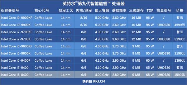 九代酷睿主流绝配：无核显的i5-9400F性价比封神