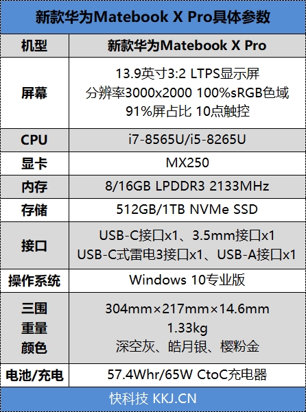 伫立巅峰之尖 新款华为MateBook X Pro评测：Windows阵营Mac唯一敌手