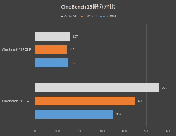 伫立巅峰之尖 新款华为MateBook X Pro评测：Windows阵营Mac唯一敌手