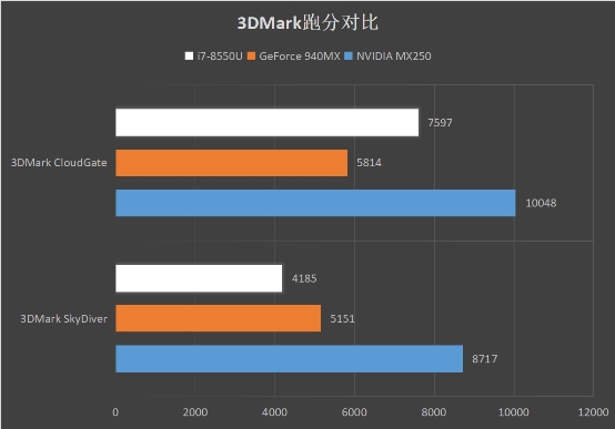 伫立巅峰之尖 新款华为MateBook X Pro评测：Windows阵营Mac唯一敌手