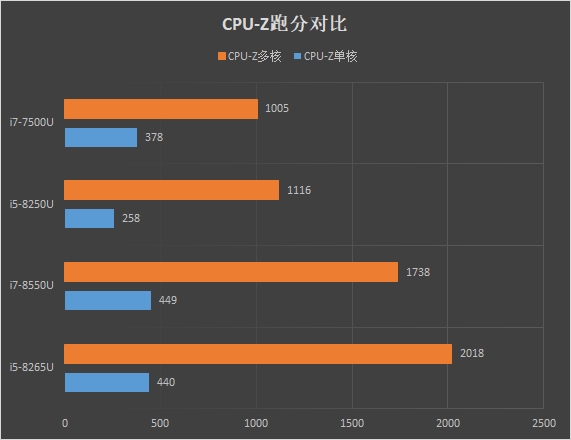 伫立巅峰之尖 新款华为MateBook X Pro评测：Windows阵营Mac唯一敌手