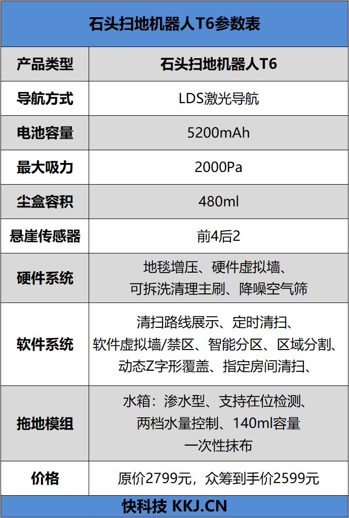 自动分区猛升级！石头扫地机器人T6评测：地图管理3.0、感受2000帕狂野吸力