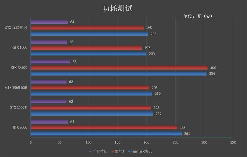 完美取代GTX 1060！耕升GTX 1660追风版评测：老显卡升级换代首选