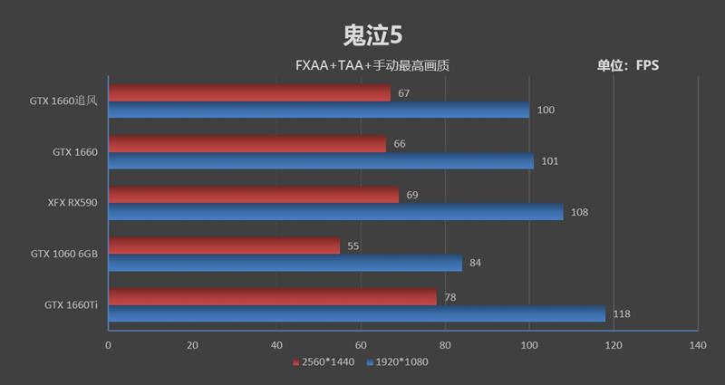 完美取代GTX 1060！耕升GTX 1660追风版评测：老显卡升级换代首选