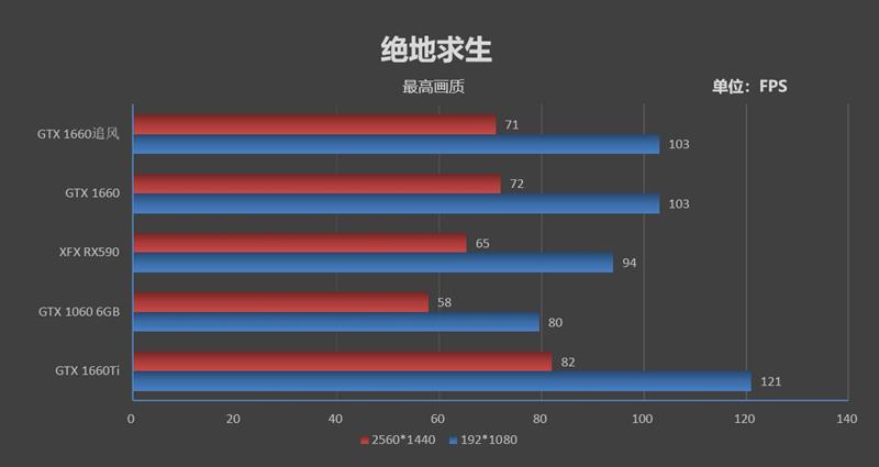 完美取代GTX 1060！耕升GTX 1660追风版评测：老显卡升级换代首选