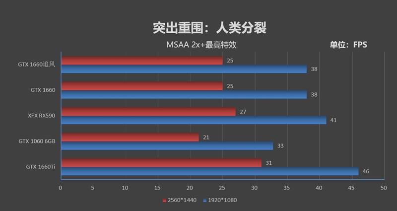 完美取代GTX 1060！耕升GTX 1660追风版评测：老显卡升级换代首选