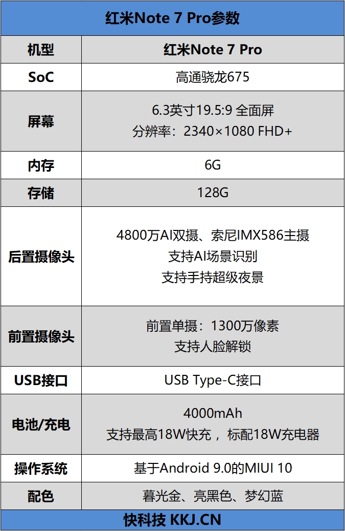极致性价比之作！红米Note 7 Pro评测：<a href='https://www.sony.com.cn/' target='_blank'><u>索尼</u></a>IMX586+骁龙675千元全能王
