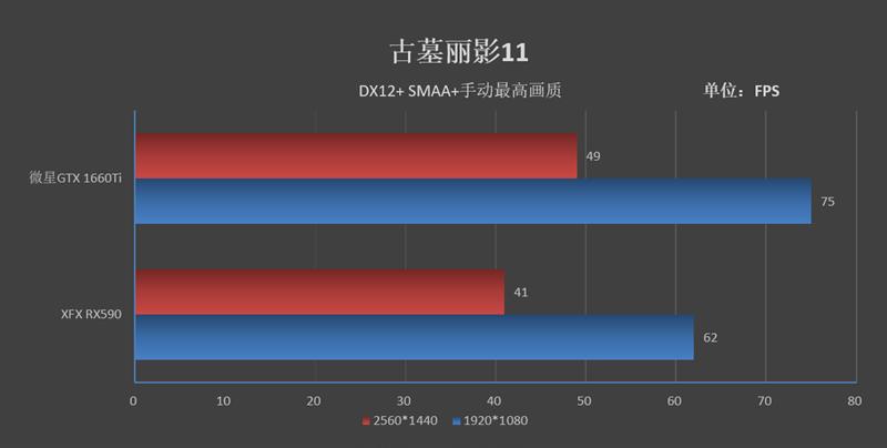 A/N主流价位当家花旦的对决！微星GTX 1660 Ti魔龙VS XFX RX590