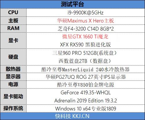 A/N主流价位当家花旦的对决！微星GTX 1660 Ti魔龙VS XFX RX590