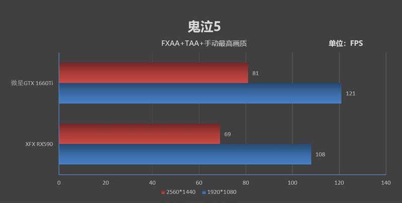 A/N主流价位当家花旦的对决！微星GTX 1660 Ti魔龙VS XFX RX590