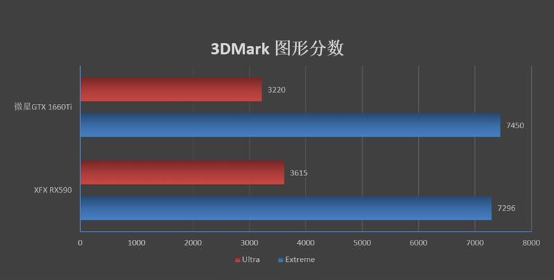 A/N主流价位当家花旦的对决！微星GTX 1660 Ti魔龙VS XFX RX590