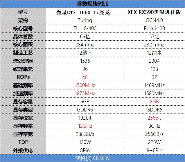 A/N主流价位当家花旦的对决！微星GTX 1660 Ti魔龙VS XFX RX590