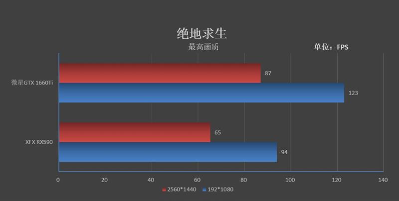 A/N主流价位当家花旦的对决！微星GTX 1660 Ti魔龙VS XFX RX590