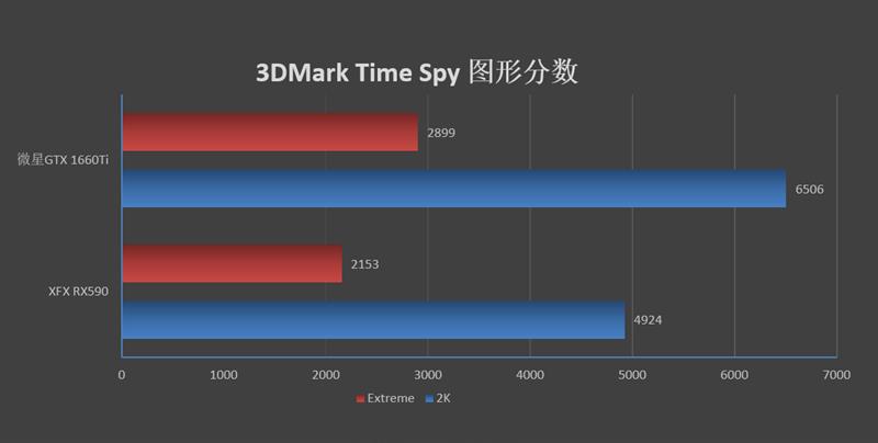 A/N主流价位当家花旦的对决！微星GTX 1660 Ti魔龙VS XFX RX590