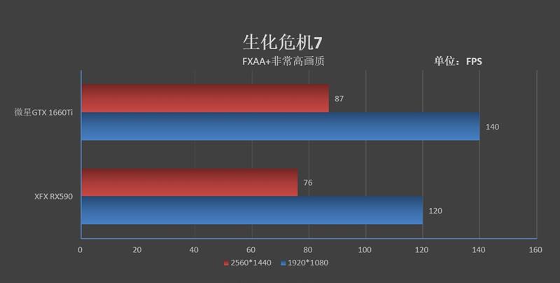 A/N主流价位当家花旦的对决！微星GTX 1660 Ti魔龙VS XFX RX590