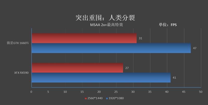 A/N主流价位当家花旦的对决！微星GTX 1660 Ti魔龙VS XFX RX590