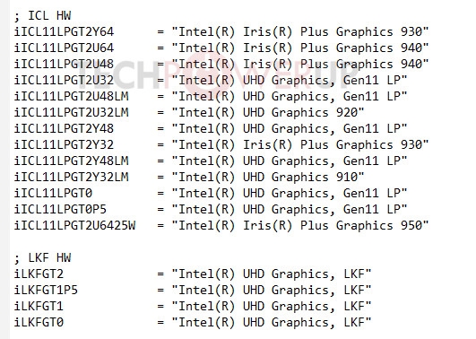 Intel 11代核显型号首曝：13个版本、最多64单元