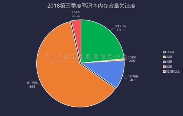 这些年电脑该升级却未升级的部件