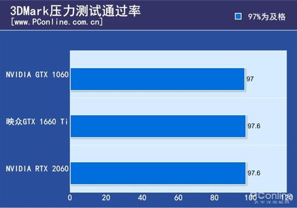 映众GTX 1660 Ti黑金至尊版上手：小而不含糊的甜品卡