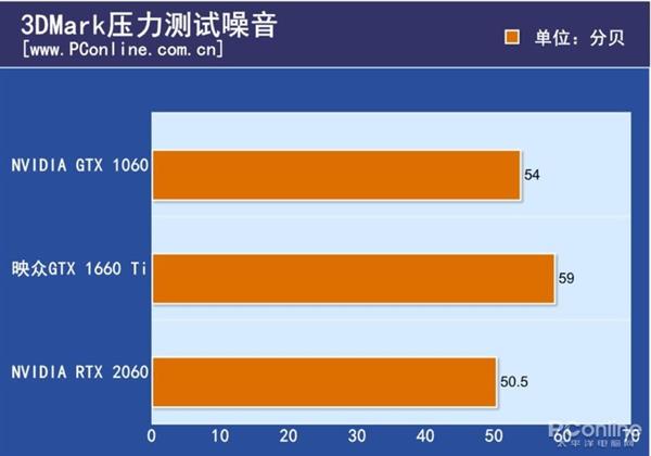 映众GTX 1660 Ti黑金至尊版上手：小而不含糊的甜品卡