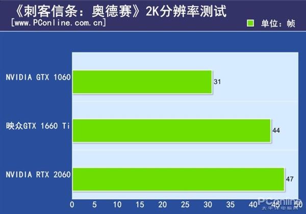 映众GTX 1660 Ti黑金至尊版上手：小而不含糊的甜品卡