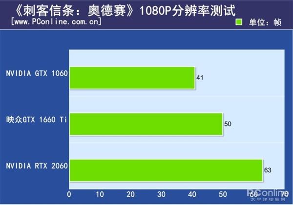 映众GTX 1660 Ti黑金至尊版上手：小而不含糊的甜品卡