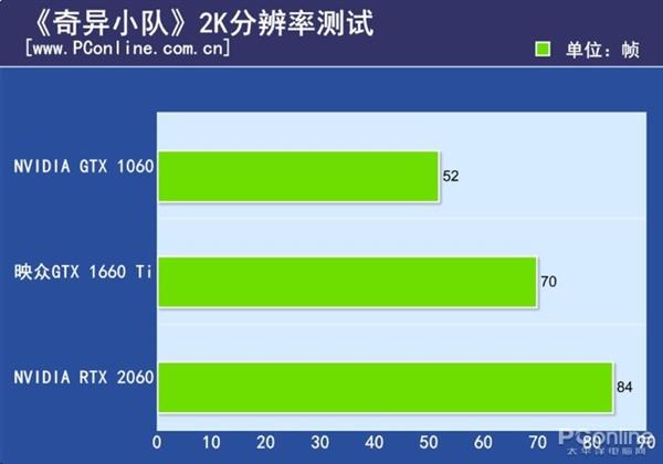 映众GTX 1660 Ti黑金至尊版上手：小而不含糊的甜品卡