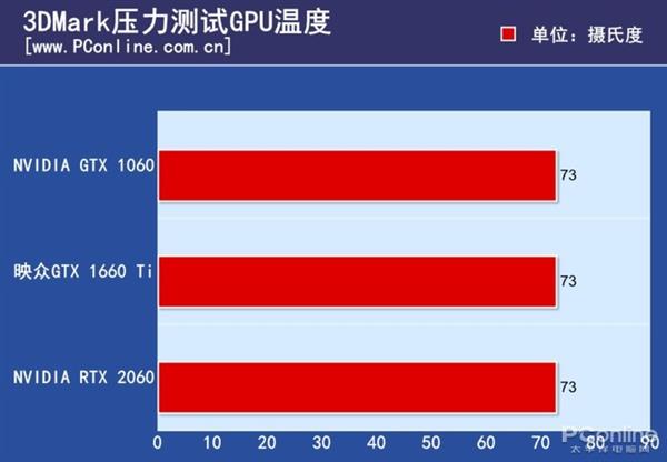 映众GTX 1660 Ti黑金至尊版上手：小而不含糊的甜品卡