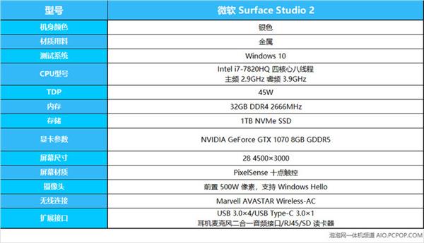 书写“经典传承”与一体化的未来 微软Surface Studio 2上手