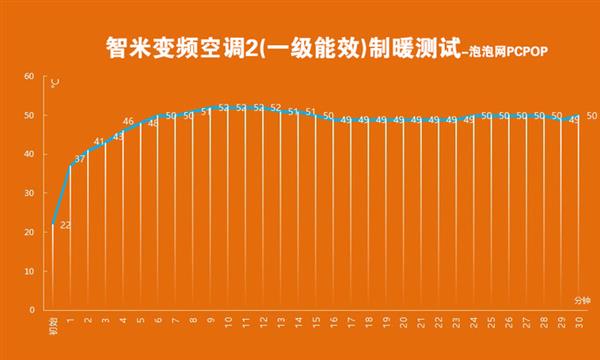 有颜值更有真实力 智米变频空调2首发上手