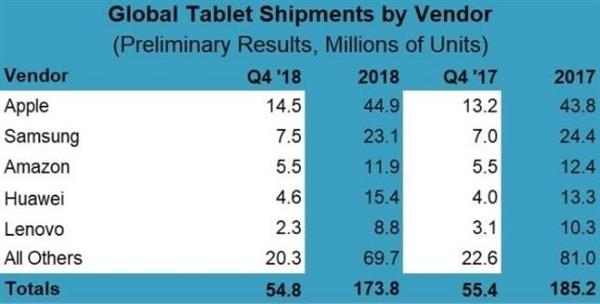 iPad最终归宿是生产力?iPad mini身上有答案