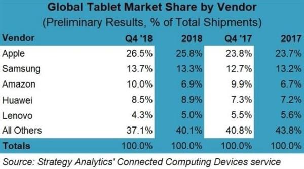 iPad最终归宿是生产力?iPad mini身上有答案