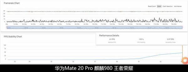 巅峰对决 麒麟980/骁龙855/苹果A12性能比拼