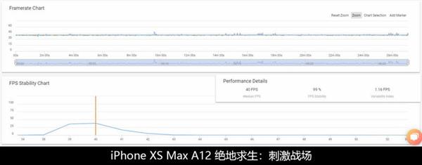巅峰对决 麒麟980/骁龙855/苹果A12性能比拼