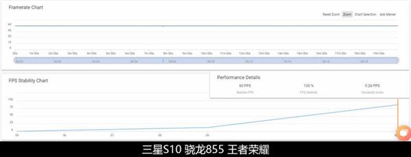 巅峰对决 麒麟980/骁龙855/苹果A12性能比拼