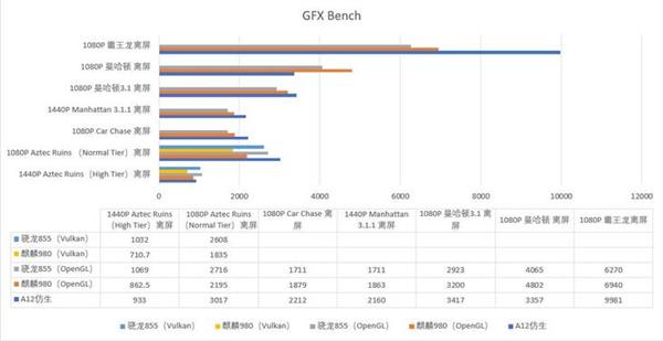 巅峰对决 麒麟980/骁龙855/<a href='https://www.apple.com/cn/' target='_blank'><u>苹果</u></a>A12性能比拼