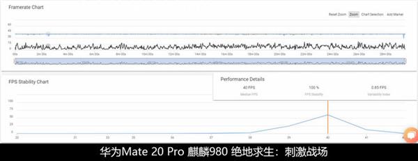 巅峰对决 麒麟980/骁龙855/苹果A12性能比拼