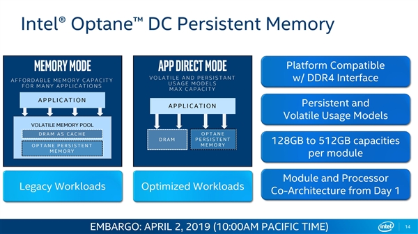 Intel发布第二代可扩展Xeon：56核心112线程、傲腾内存、400W功耗