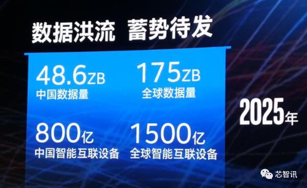 Intel史上最成功转型：六大技术支柱功不可没