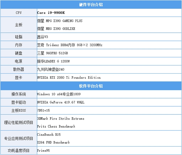 能镇住9900K的千元主板 微星Z390 GAMING PLUS上手