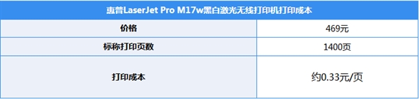 全球最小激光打印机 惠普M17w上手