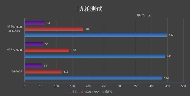 谁才是千元级性价比神U！锐龙5 2600 vs i5-8400对比评测