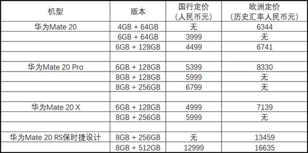 准备好钱包吧 我们已经推算出了国行华为P30系列可能的价格