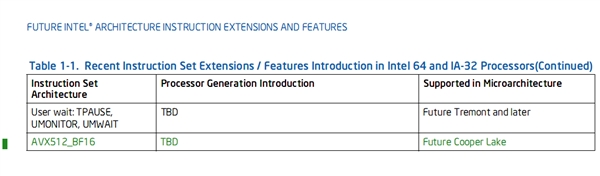 Intel 14nm末代服务器增加新指令 10nm又砍掉