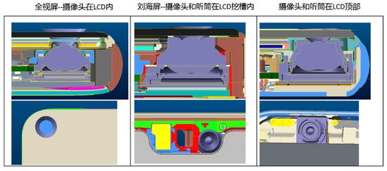 2019年旗舰标配？解读钻孔屏背后的秘密