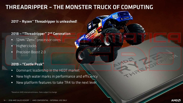 48核有戏！AMD三代线程撕裂者现身：7nm＋Zen2