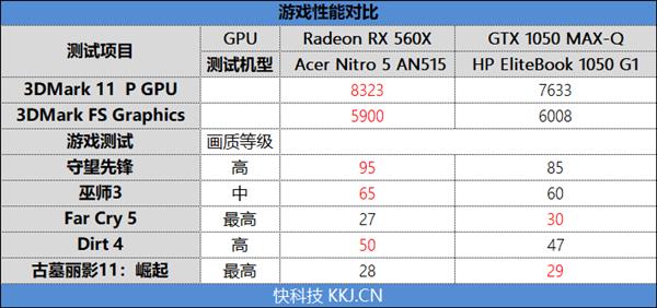 从入门到高端！AMD Radeon RX 500系列移动显卡全解析